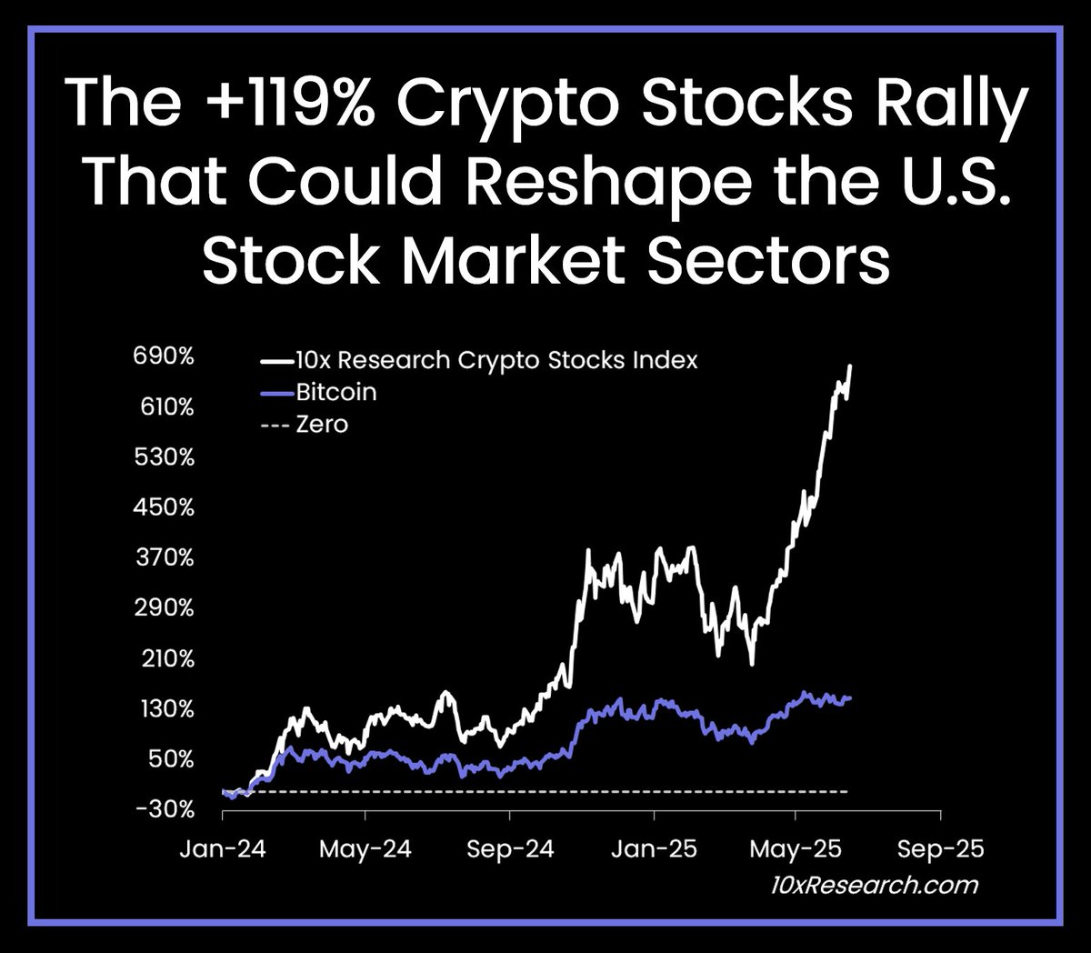 actions crypto
