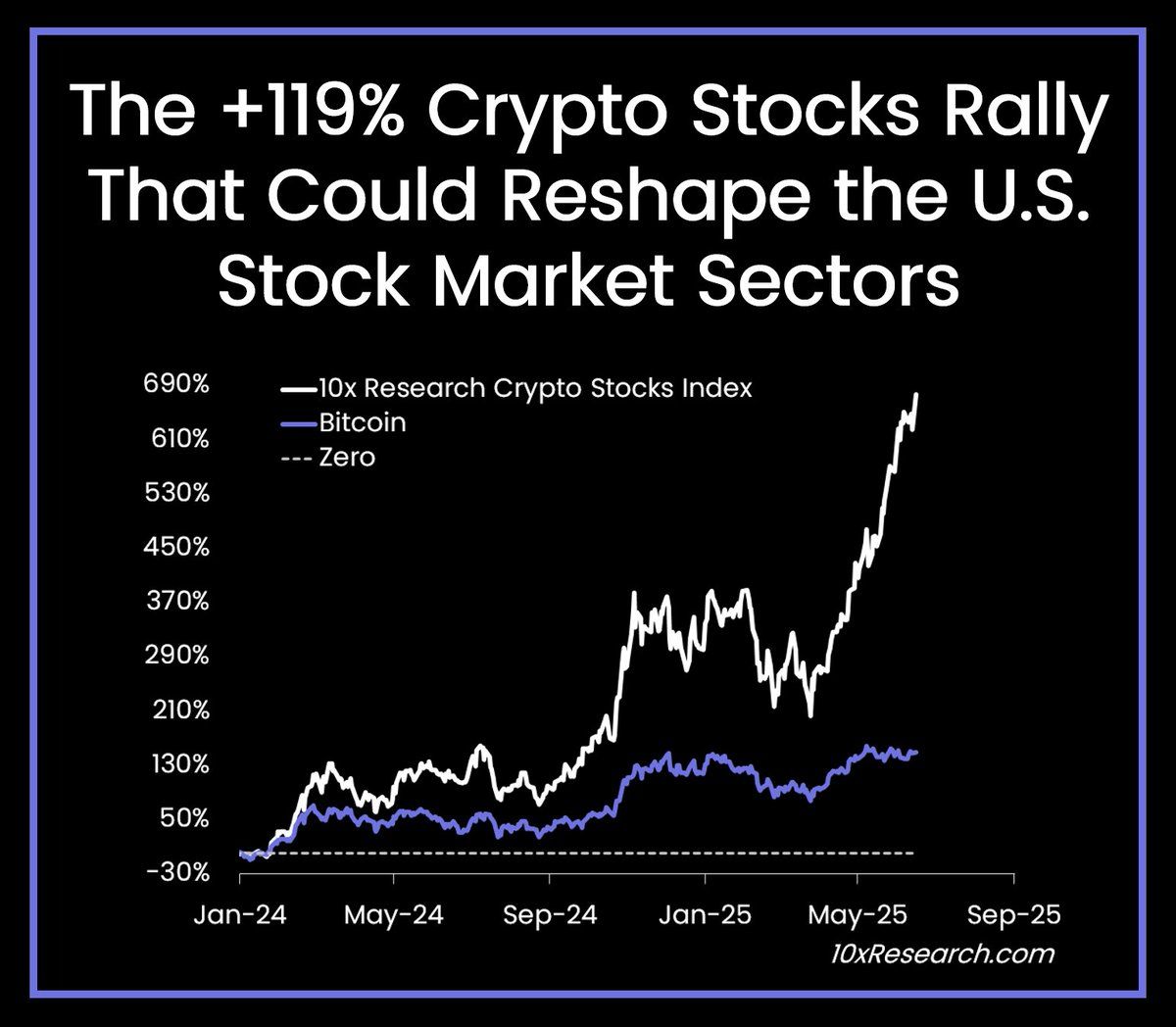 actions crypto