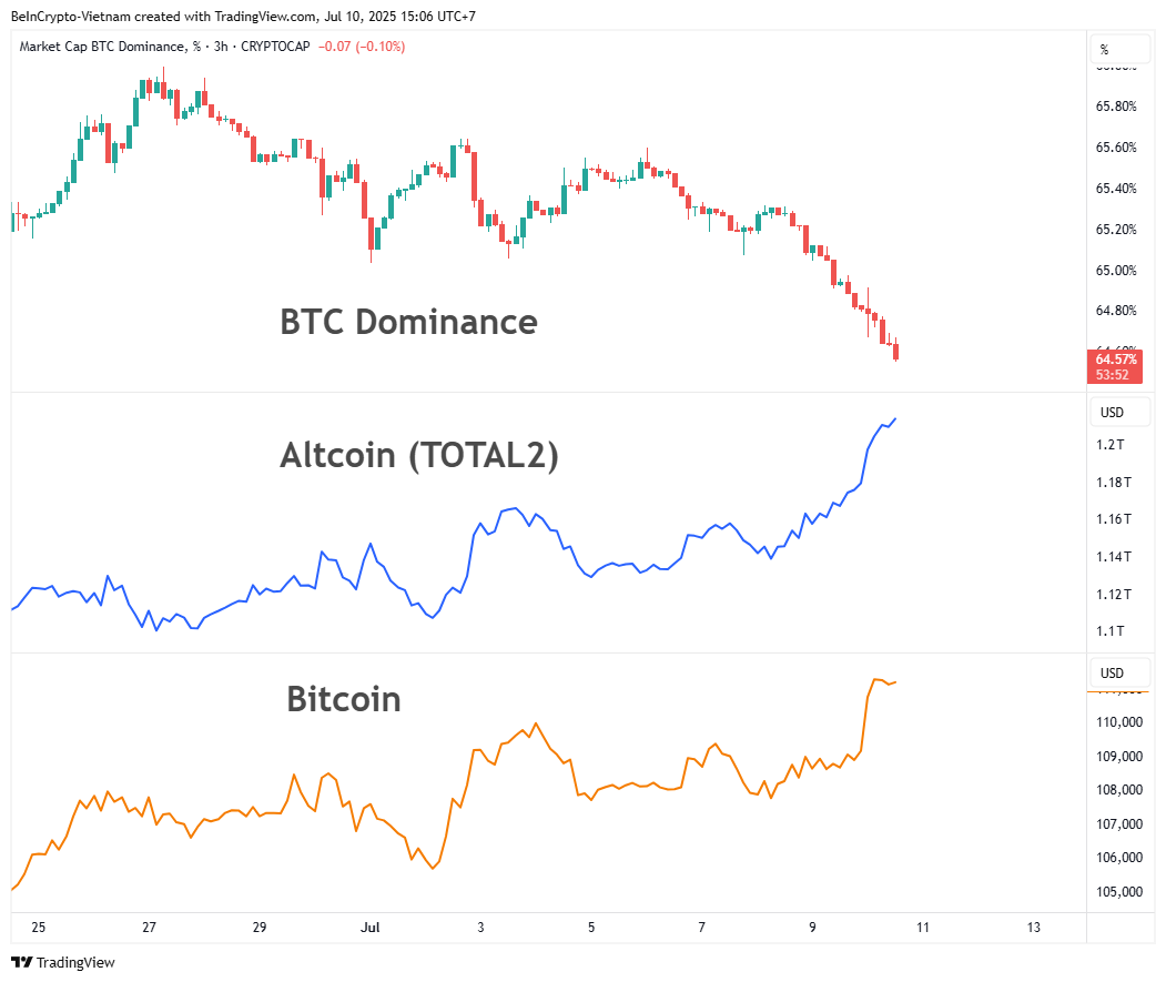 btc dominance
