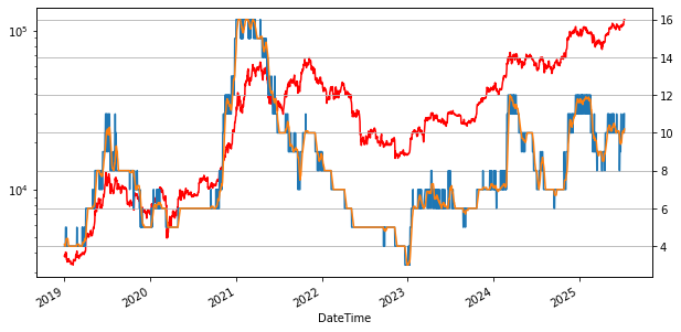 Cours du Bitcoin vs Indicateur de cupidité. Source : CryptoQuant.