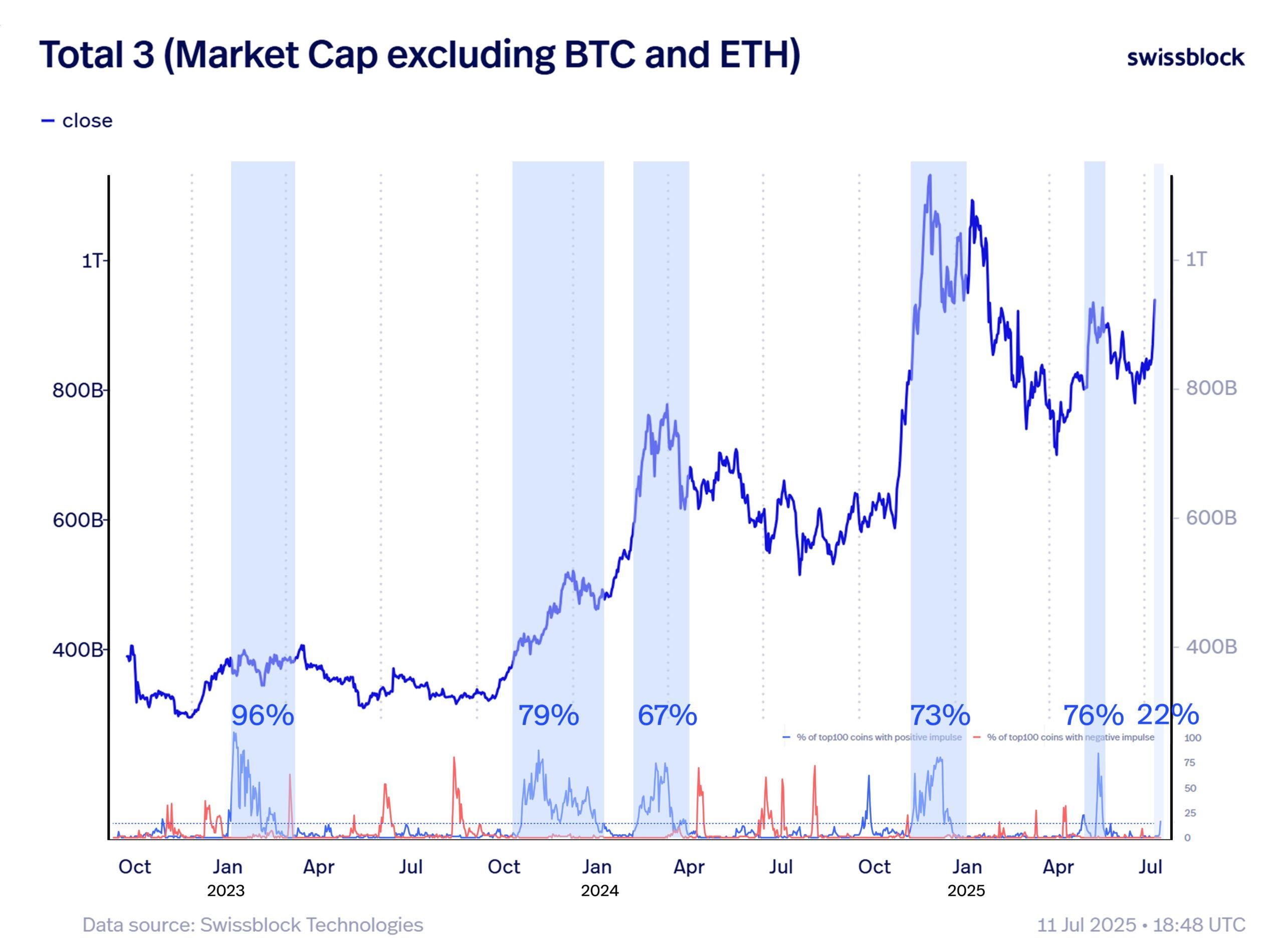 market cap altcoins