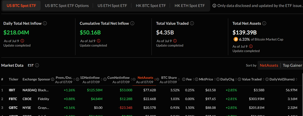 Volume des ETFs Bitcoin et entrées nettes quotidiennes