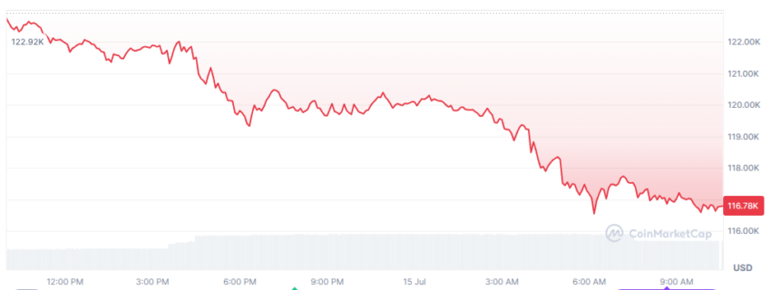 le cours du btc