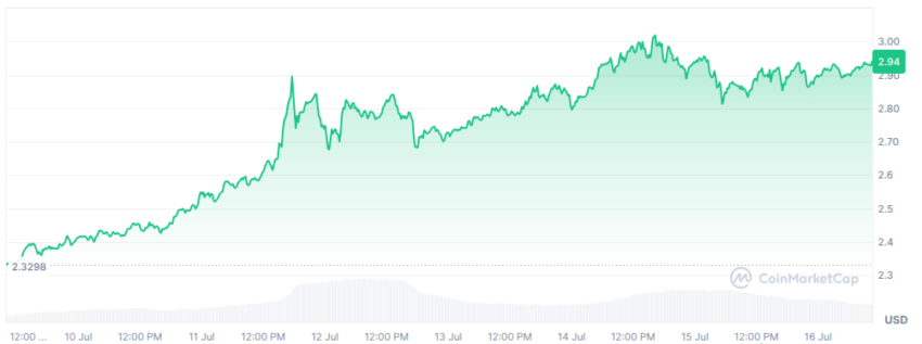le cours du xrp