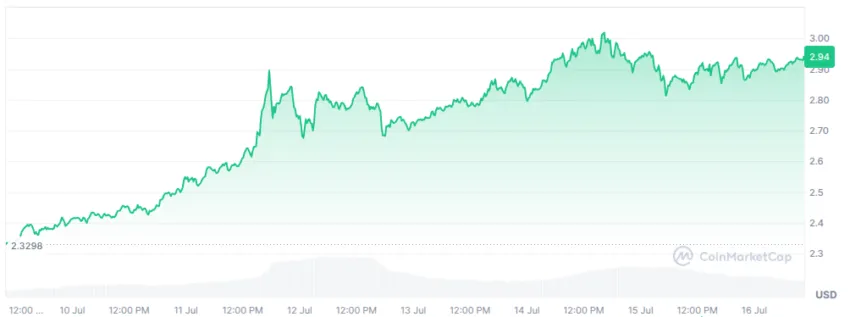 le cours du xrp