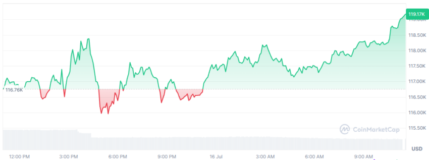 le cours du btc