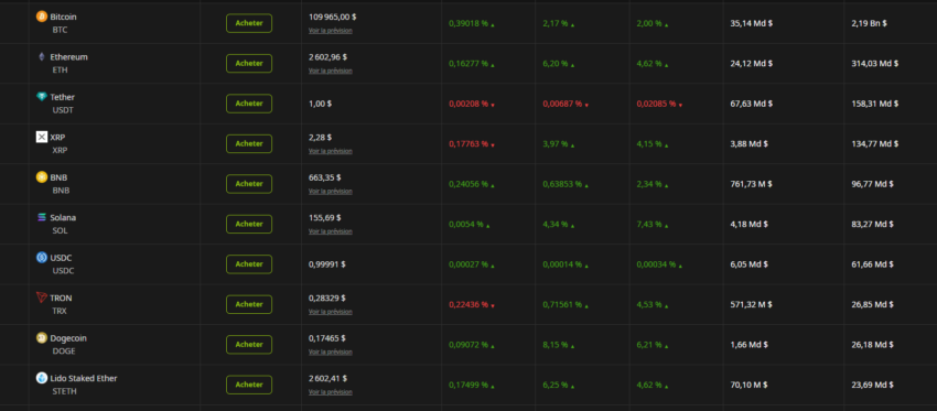 marché crypto