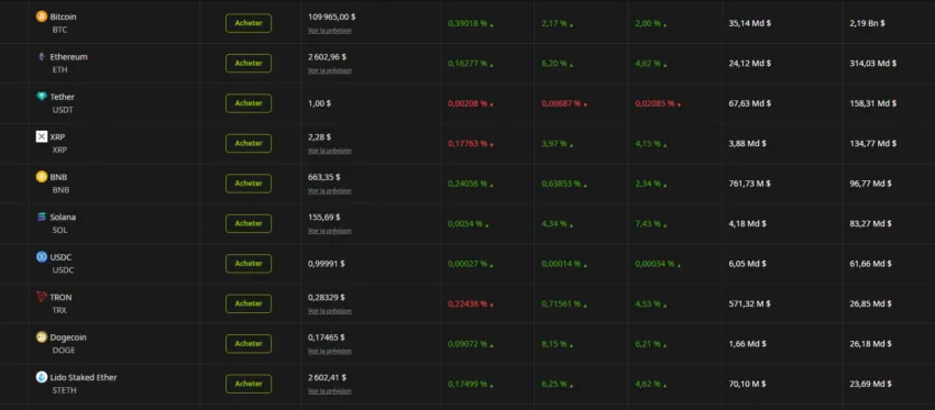 marché crypto