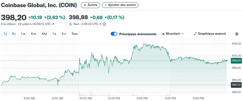 action coinbase
