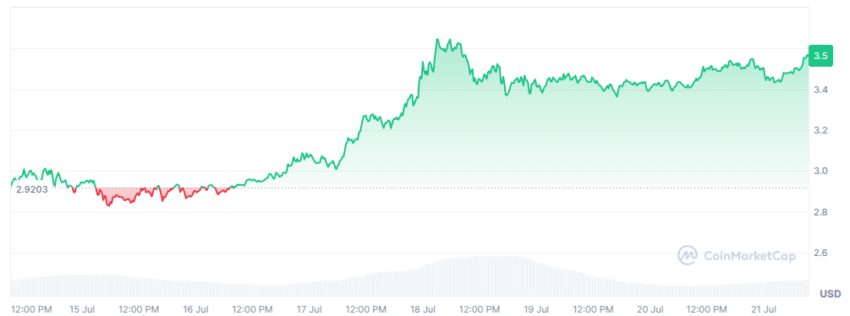 cours du xrp