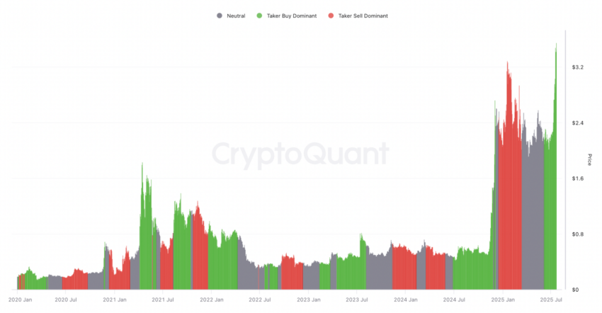 cvd du xrp