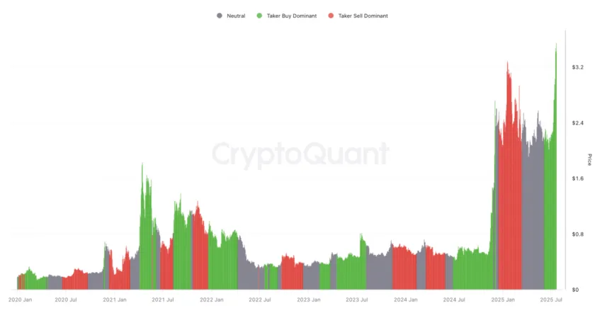 cvd du xrp