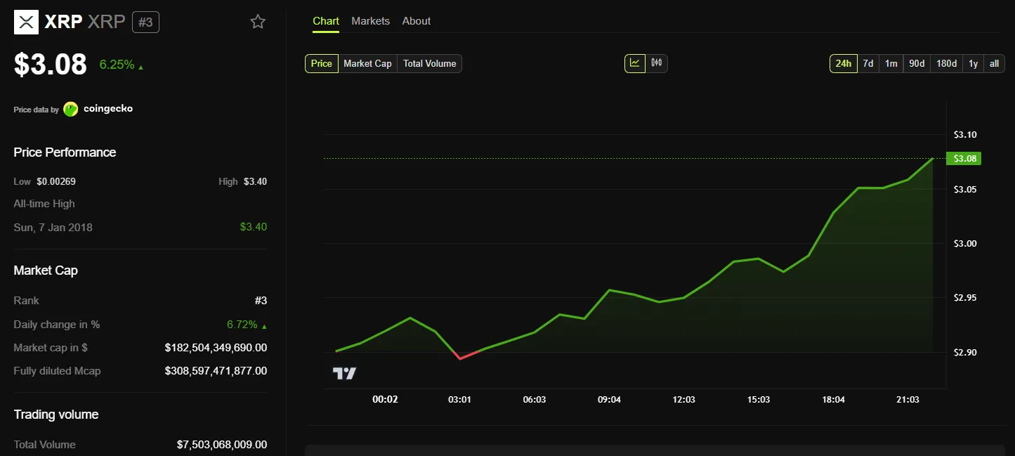 cours du XRP
