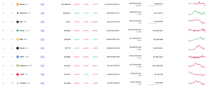 top des crypto