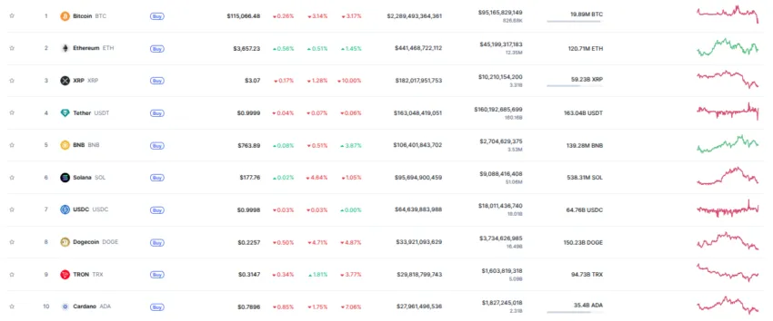 top des crypto