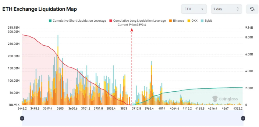 liquidations ethereum