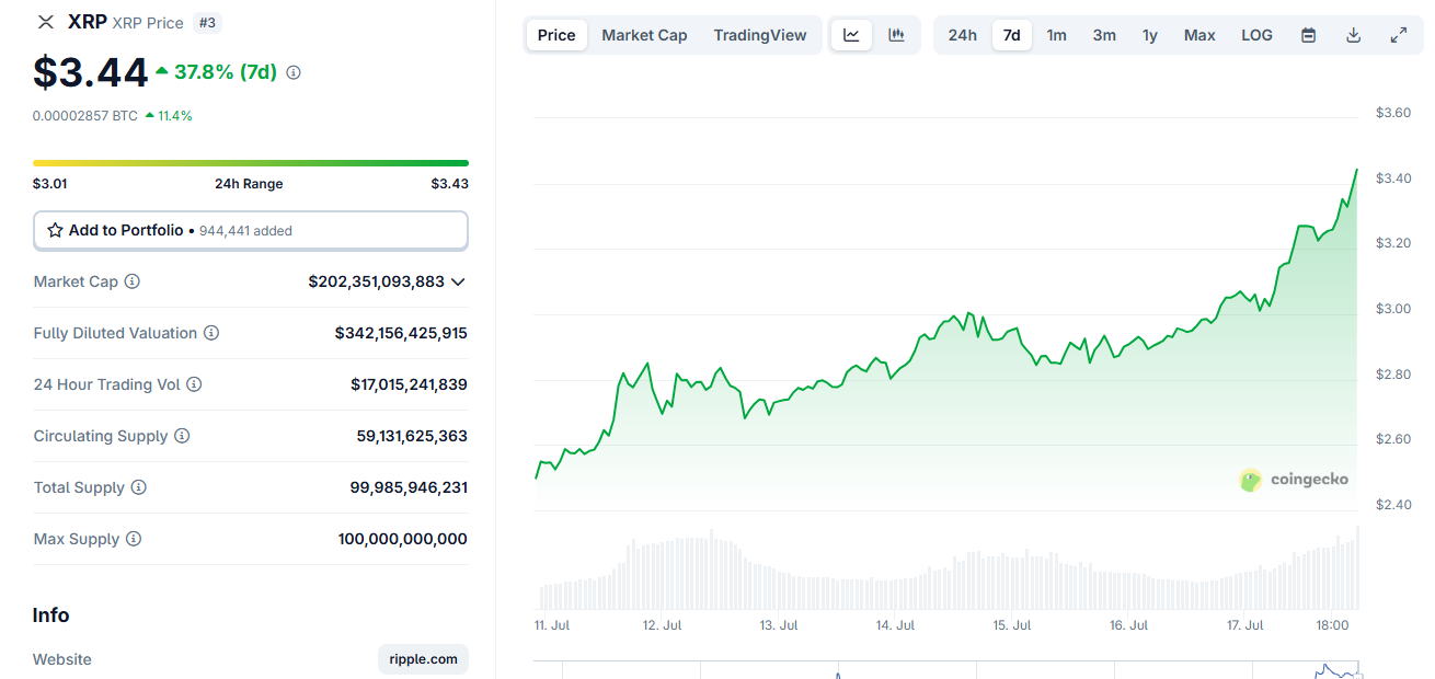 graphique du cours de XRP