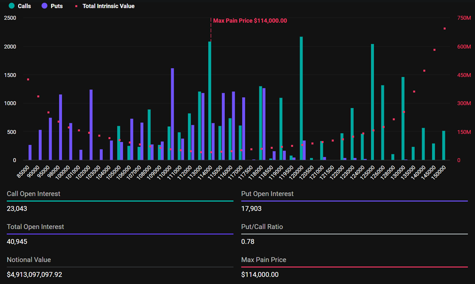 Options Bitcoin expirantes
