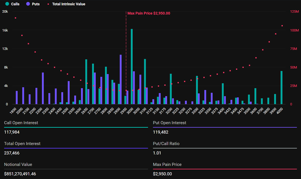 Options Ethereum expirantes