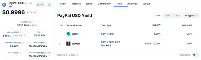 paypal pyusd