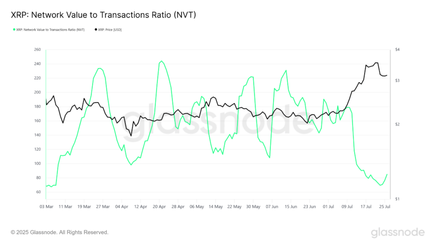 nvt xrp