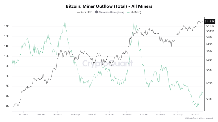 mineurs bitcoin