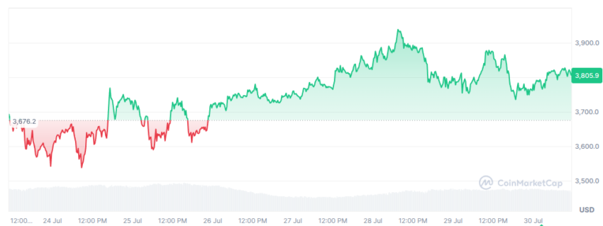 cours de l'ethereum