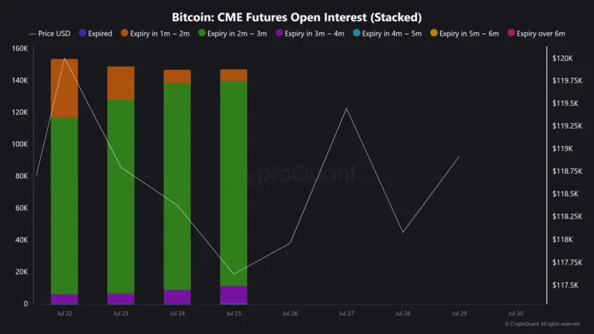 bitcoin cme