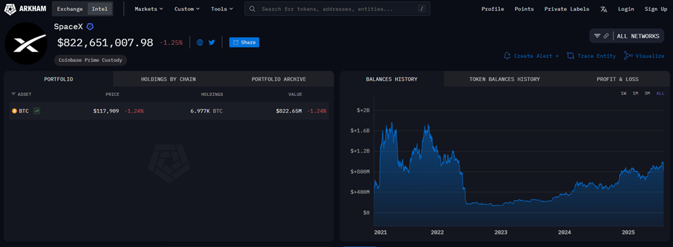 SpaceX fonds en Bitcoin