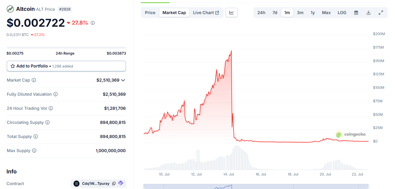 altcoin