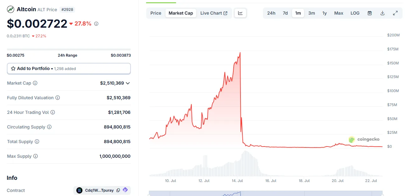 altcoin