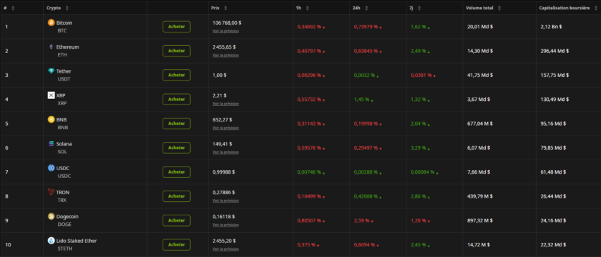 marché crypto