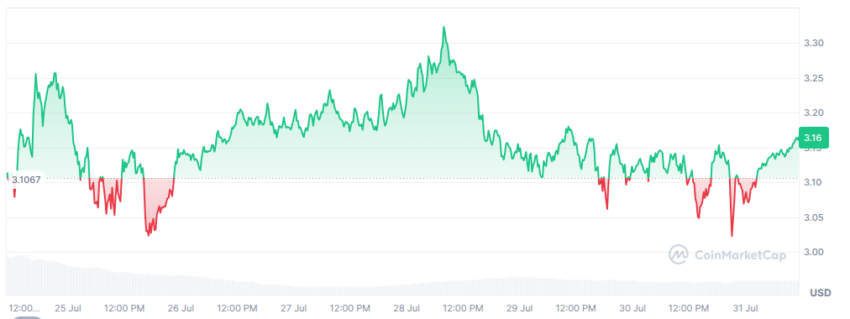 cours du xrp
