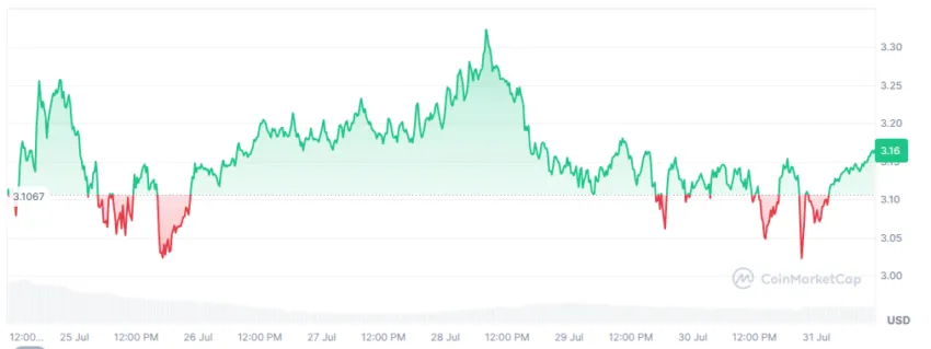 cours du xrp