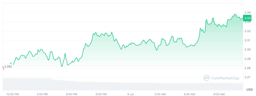 cours du xrp