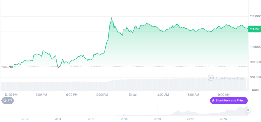 le cours du BTC