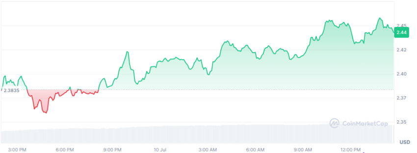 cours du xrp