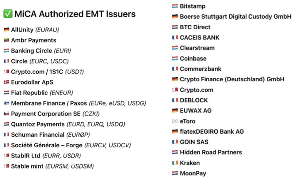 Registre provisoire MiCA de l'ESMA
