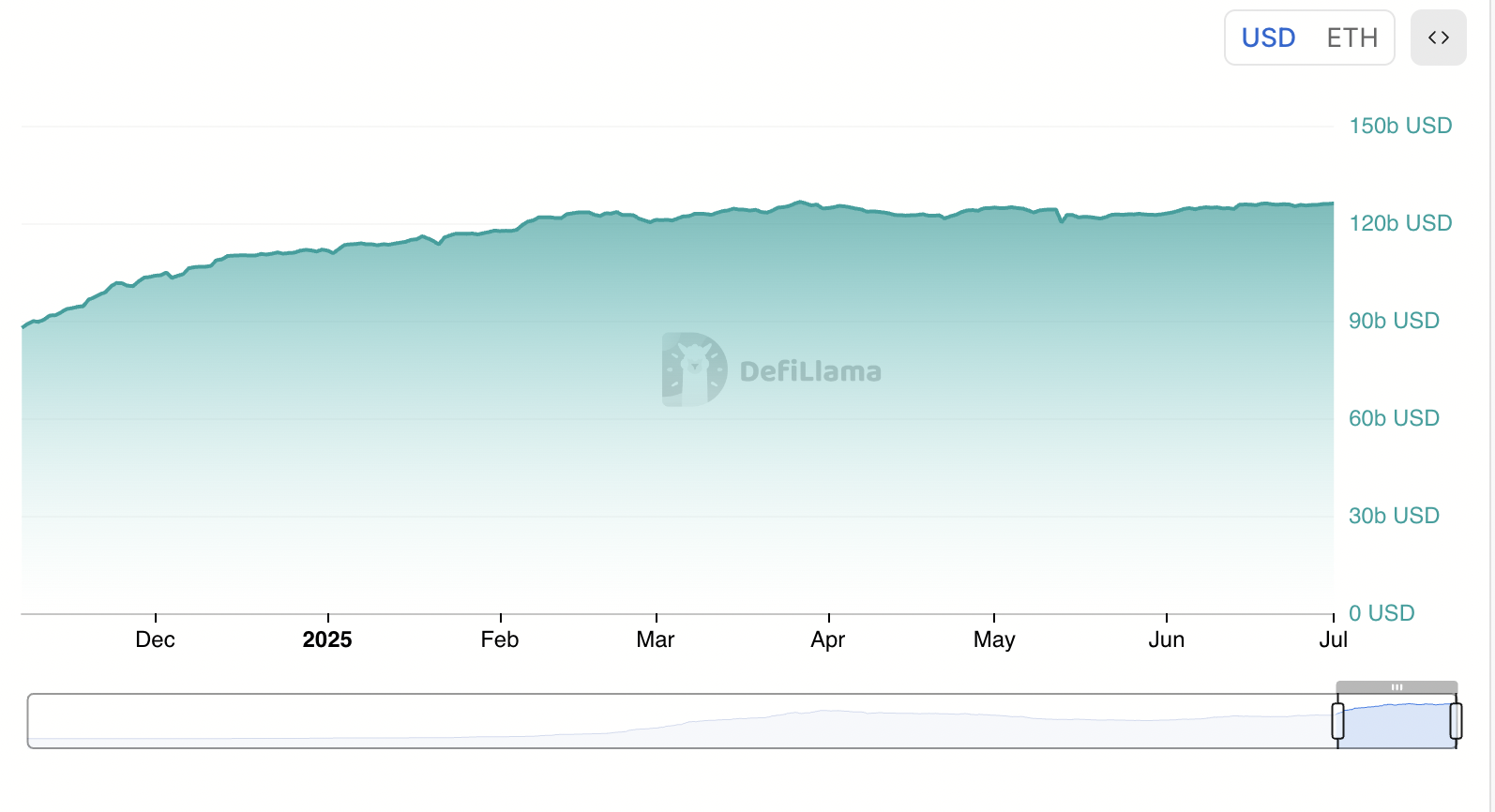 stablecoins ethereum