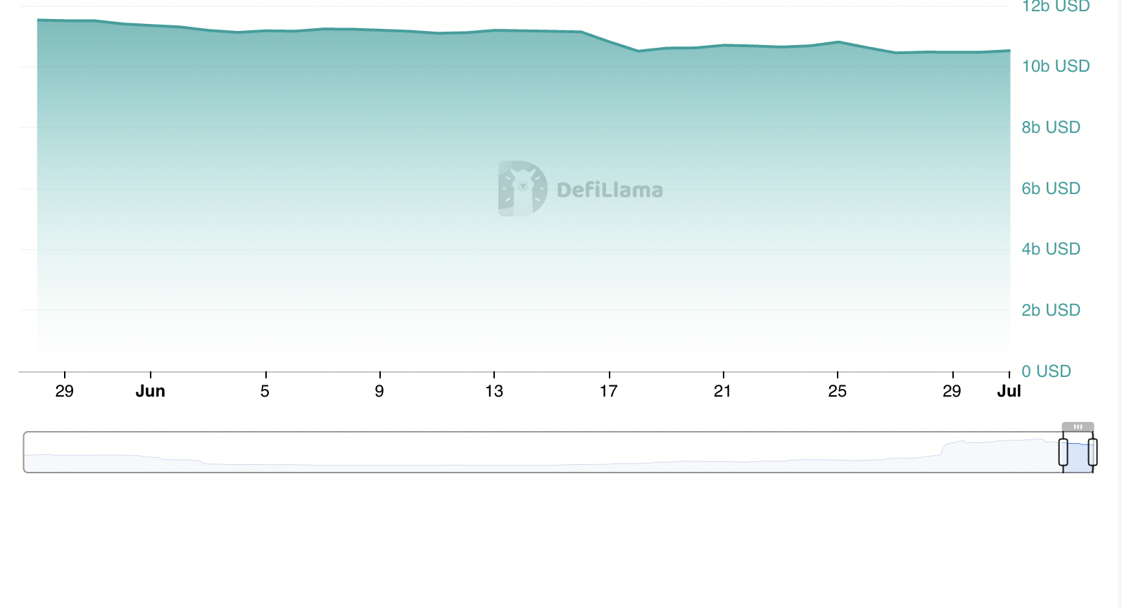 stablecoins solana