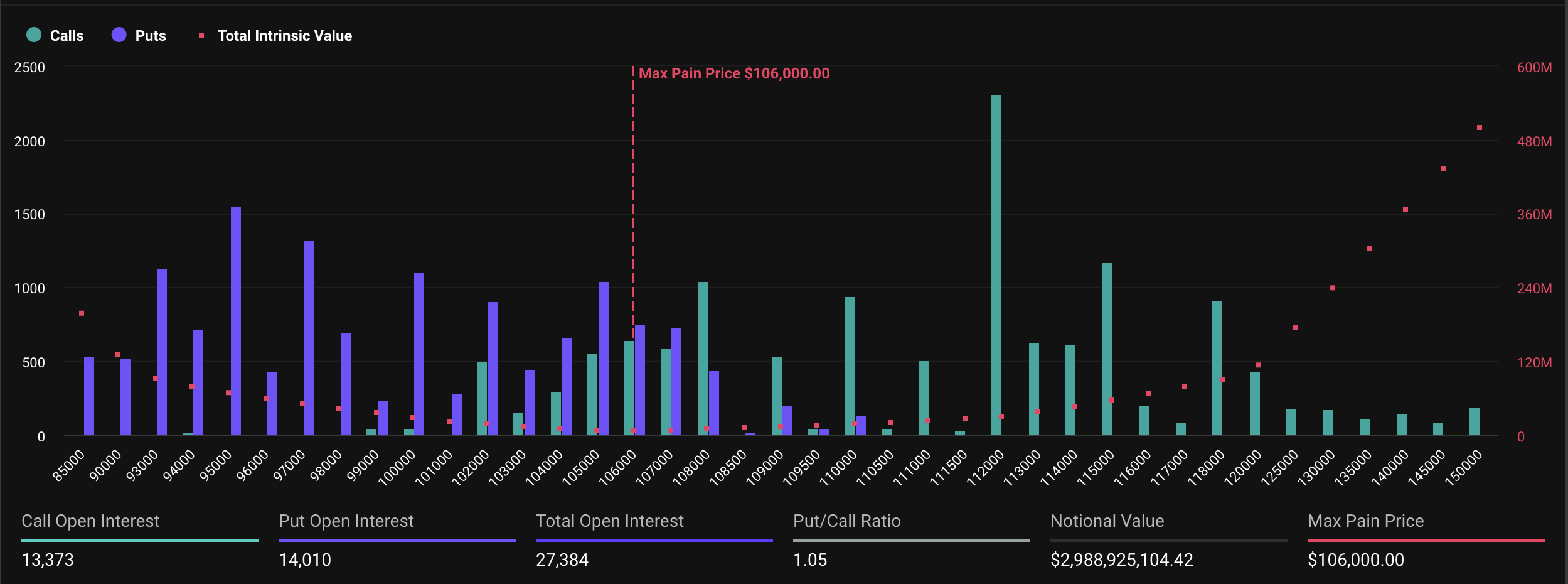 Options Bitcoin arrivant à expiration