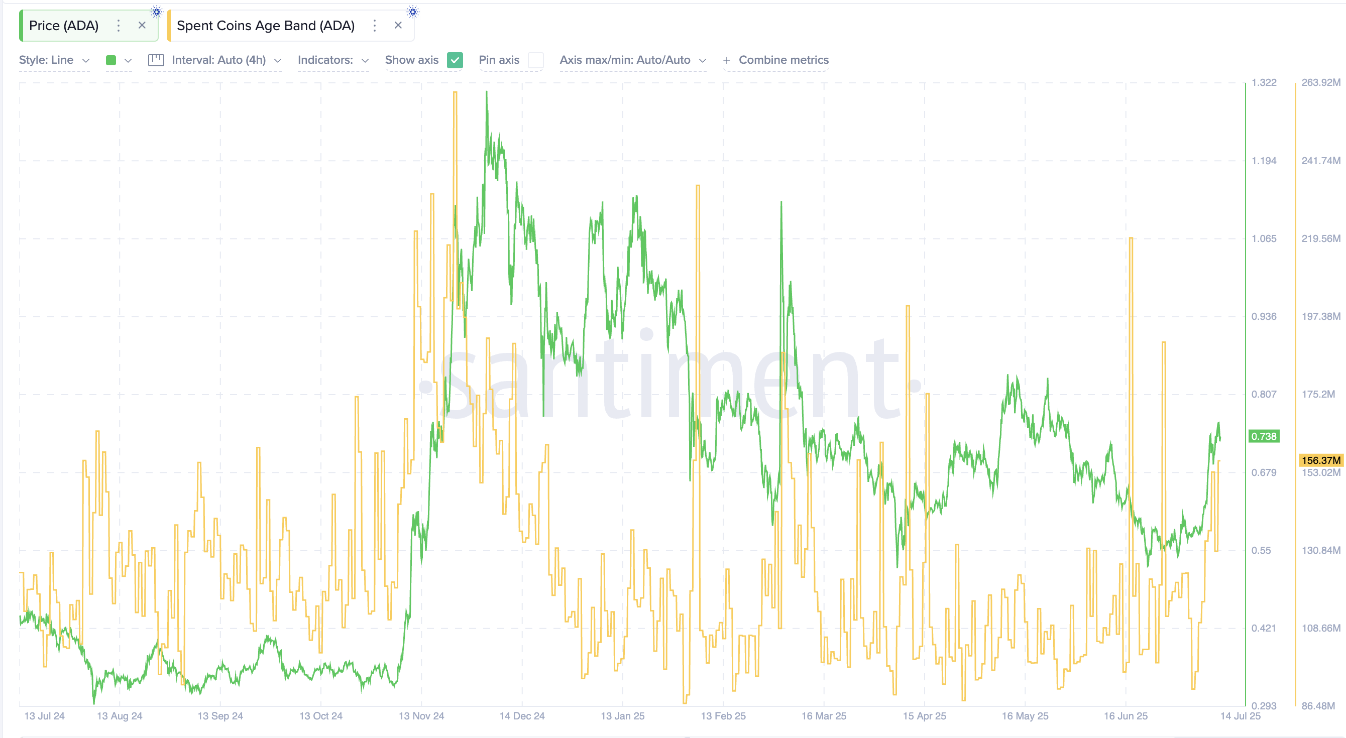 cardano