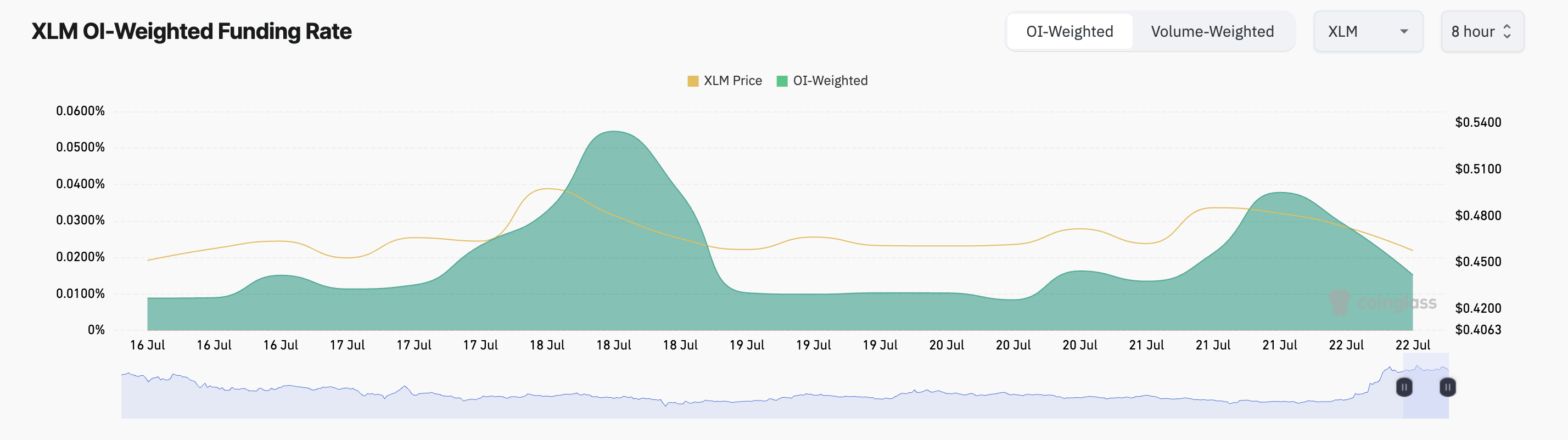 xlm
