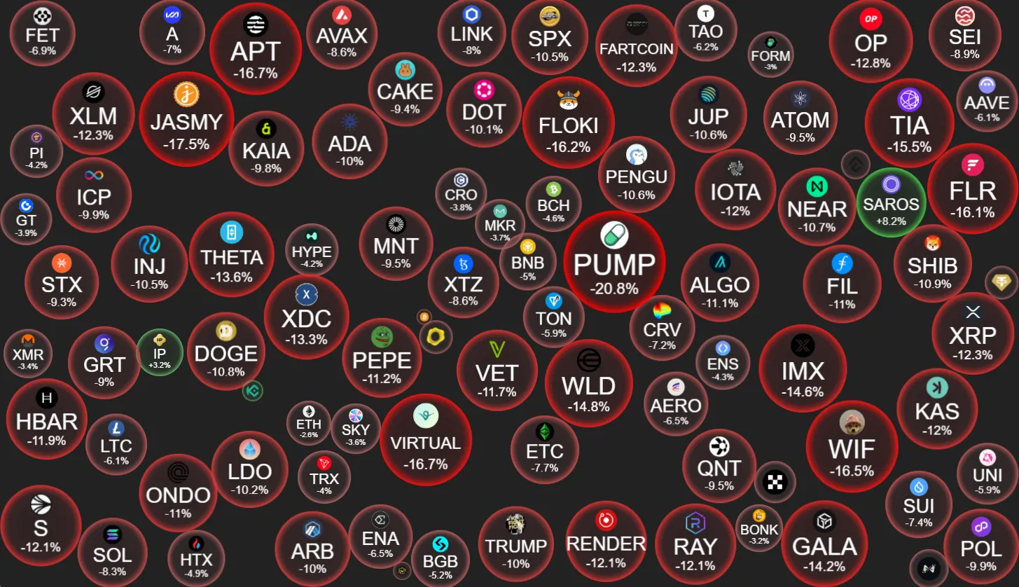 altcoins