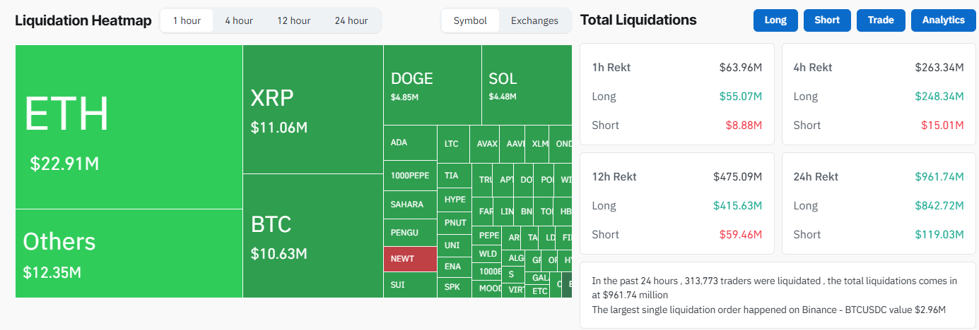 liquidations crypto