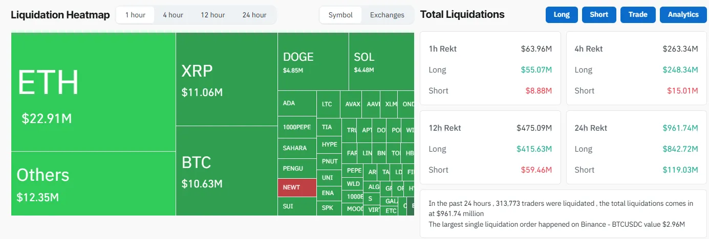 liquidations crypto