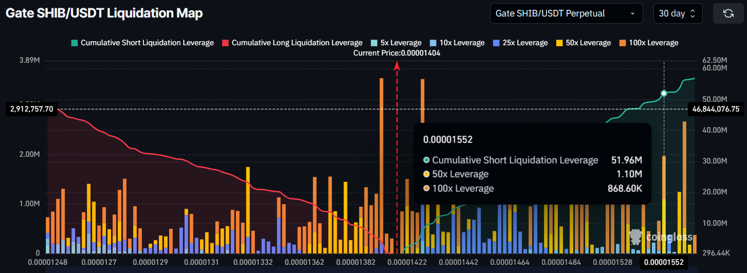 Carte des liquidations de Shiba Inu.