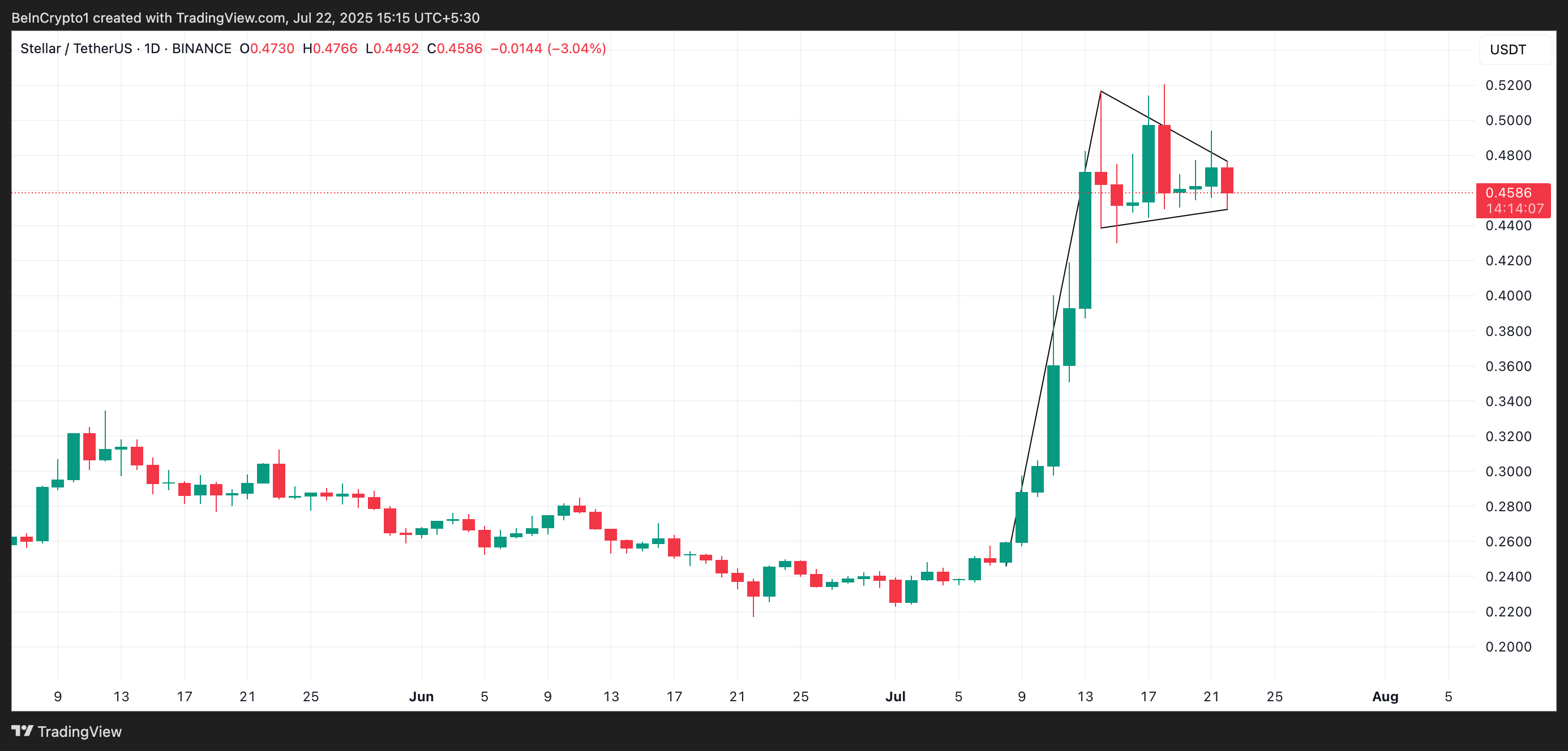 XLM