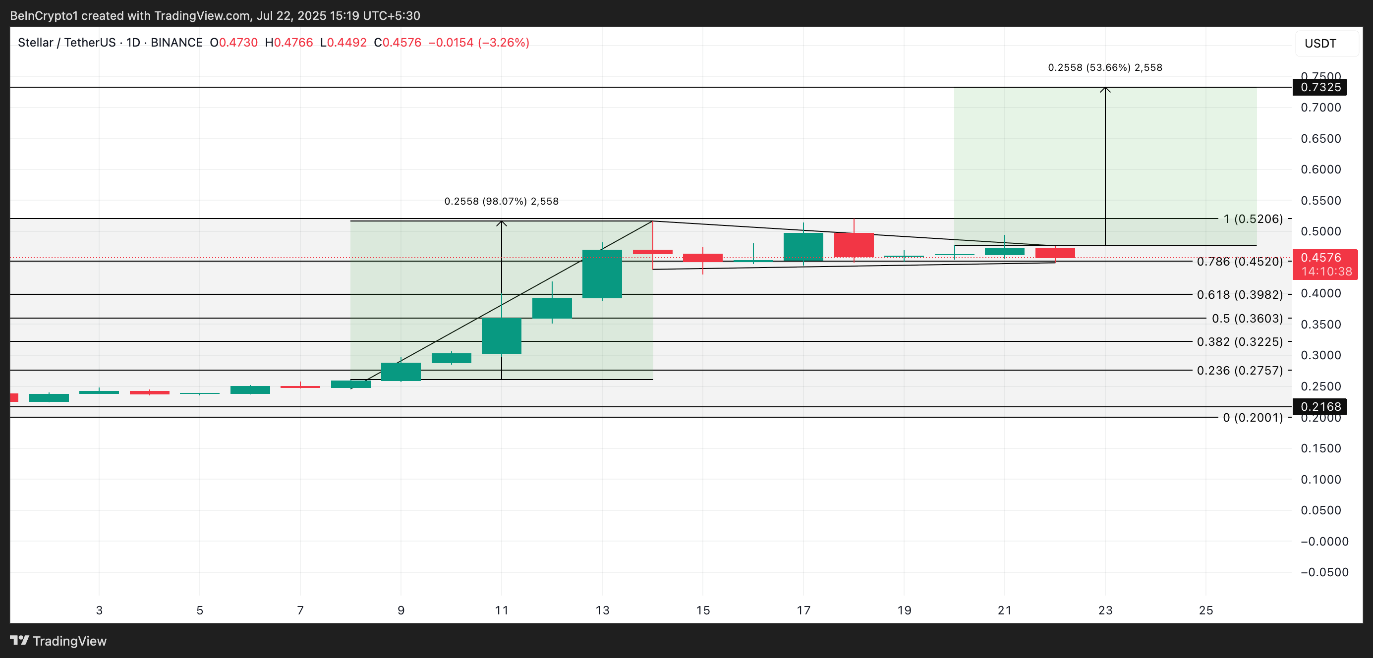 XLM