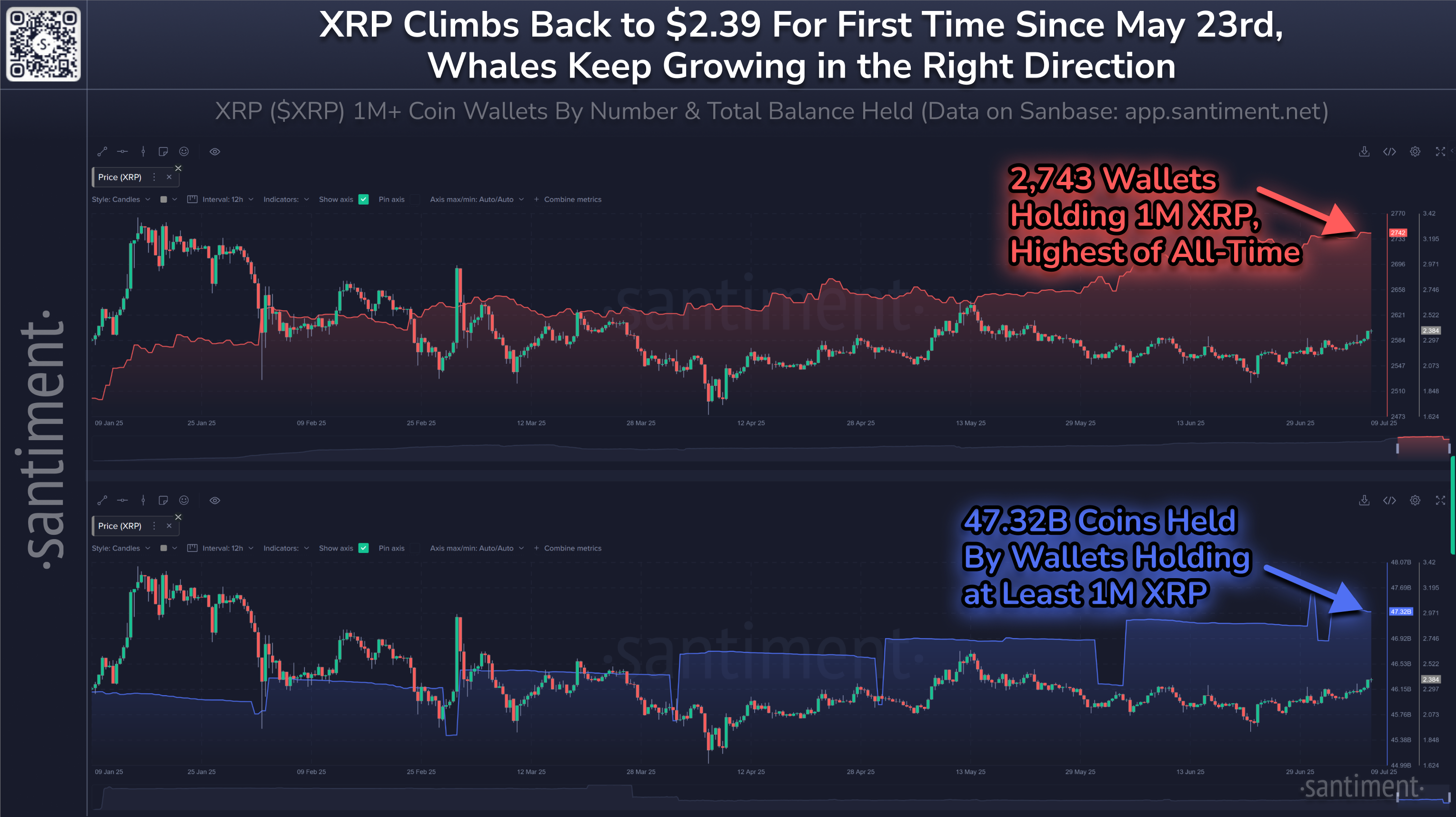 Cours du XRP
